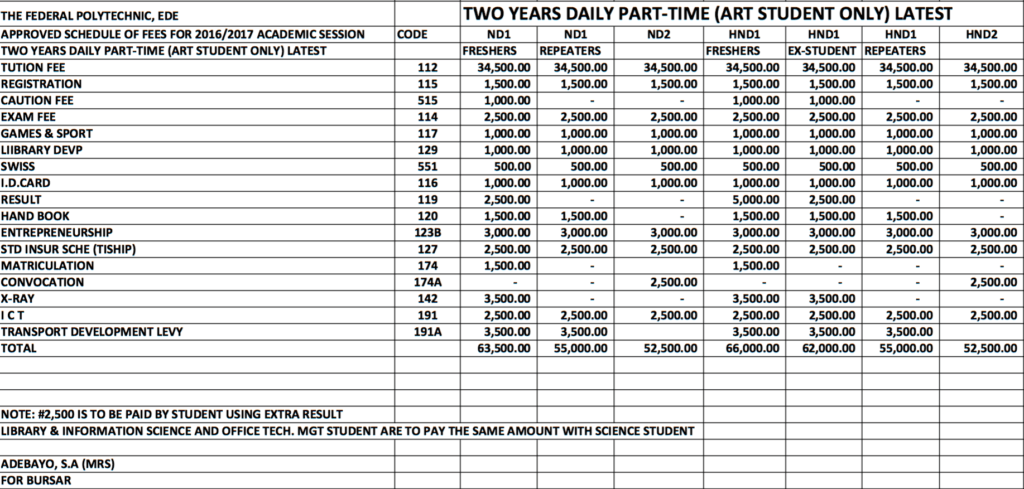 Federal Poly Ede School Fees Schedule 2016/2017 [Pre-ND, ND & HND ...