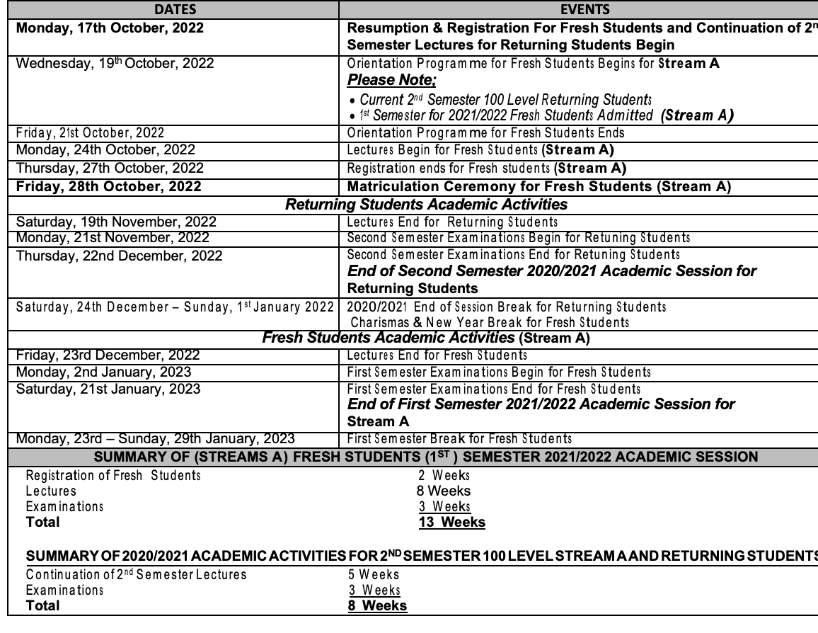 fuoye-academic-calendar-for-2021-2022-completion